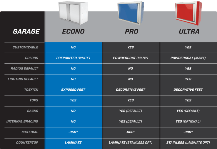 Econo Garage Overhead (72″)